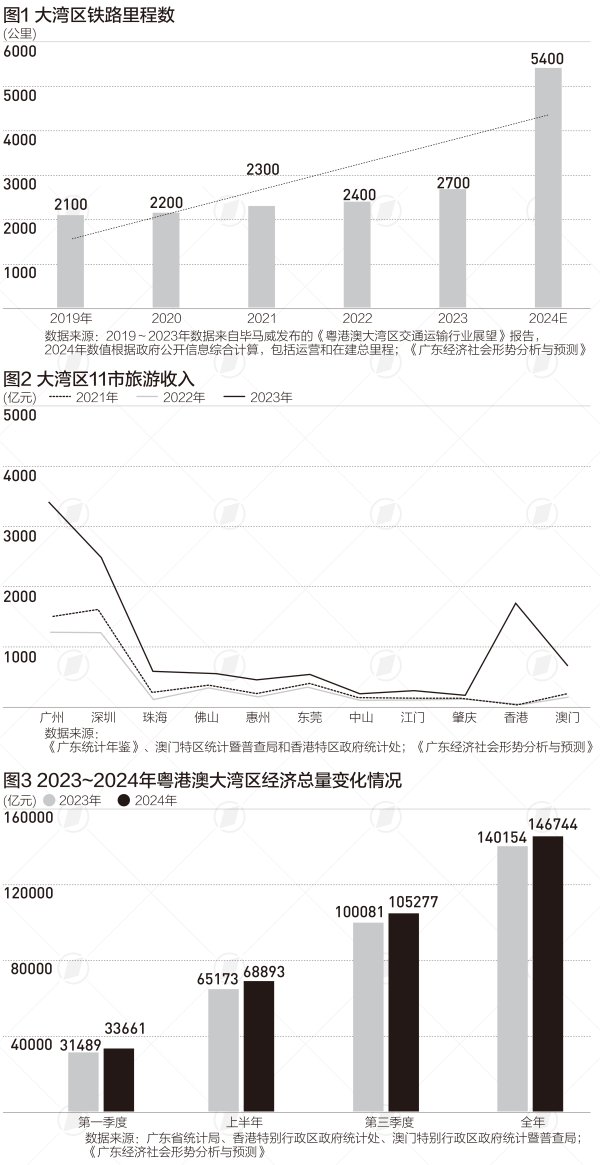 现在股票配资什么公司比较好 “地铁+城际”里程不断刷新，大湾区“1小时生活圈”初具规模